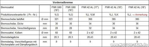 Bremssaettel