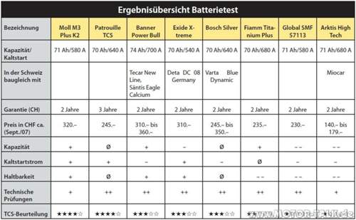 2007-10-test-tcs-ausz-01