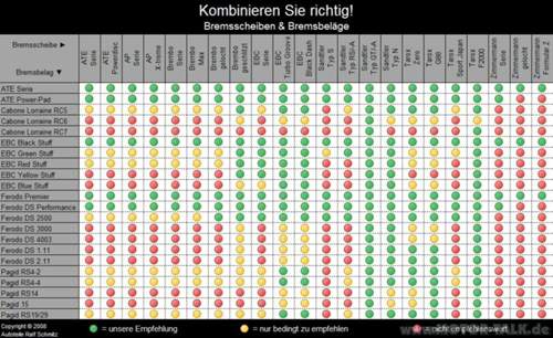 Bremsbelaege-scheiben-kombi