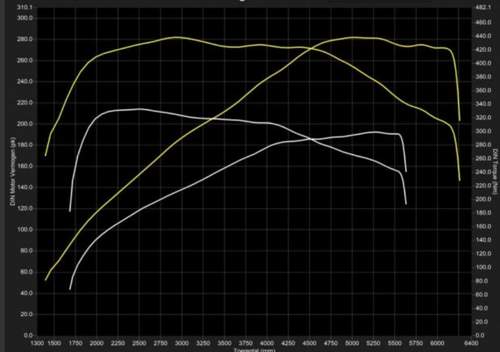Diagramm.....