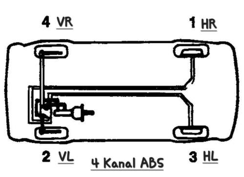 4 Kanal ABS Bremse entlüften