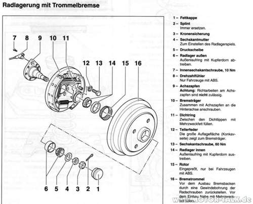 Trommelbremse