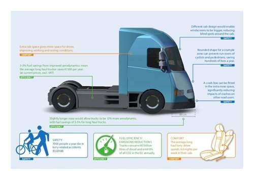 Sicherheit, Komfort und Effizienz von Lkw sollen künftig besser werden