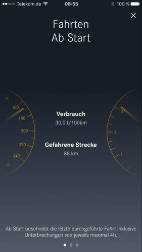 Maximal Verbrauch