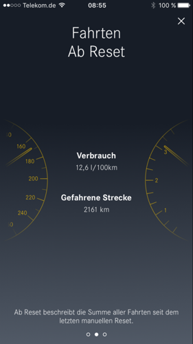 Verbrauch Gesamtfahrleistuung