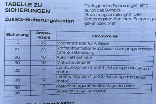 Sicherungskasten