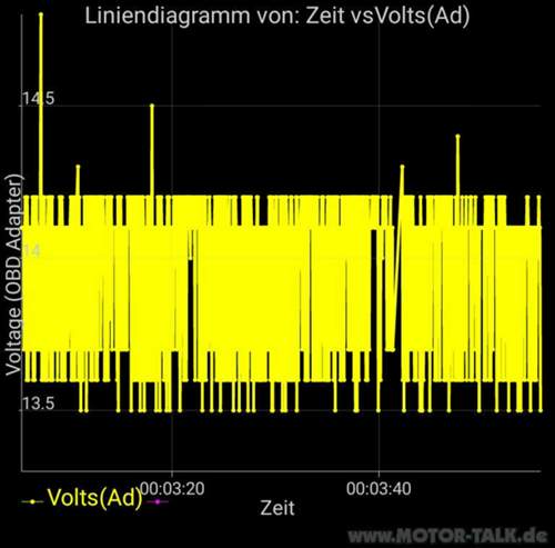 Spannung-13-7-14-3-volt