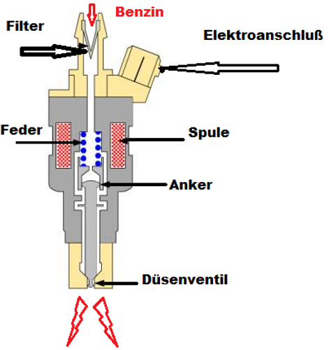 Ev-6-aufbau