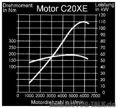 C20xe