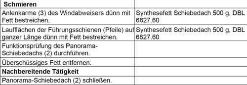 Panodachschmieren
