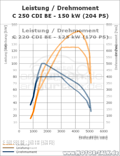 Overlay220-250-cdi