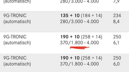 1.800 bei Mildhybrid