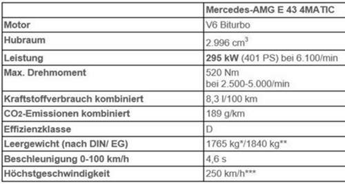 E43daten
