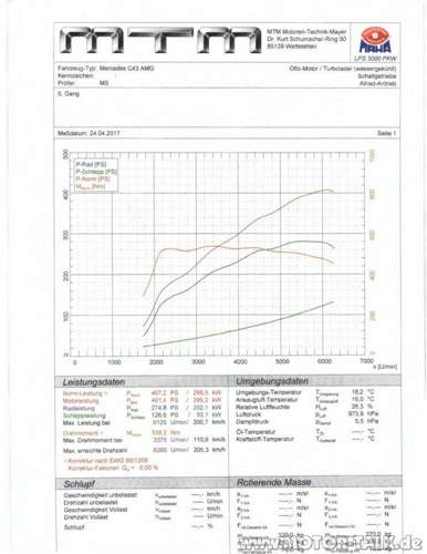 C43-amg-serie