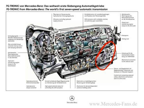 Bei den ersten Modellen mit Komplett manueller Kulisse und Waehlhebel in der Mittelkonsole.jpg