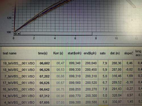 20 Zoll 102 Oktan