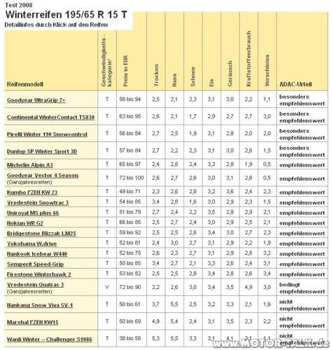 Wr-test-2008
