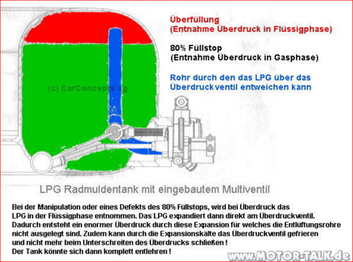 Füllstop Gastank