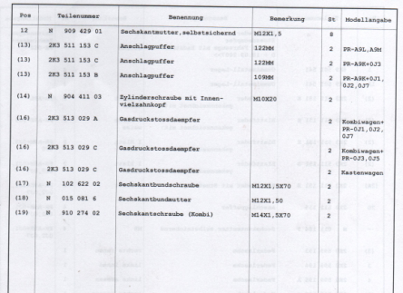 Caddy 2K: Anschlagpuffer Blattfeder Hinterachse weg