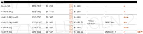 Osram Nightbreaker LED H7 Gen2 Kompat.