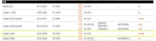 Caddy 4 H4 LED