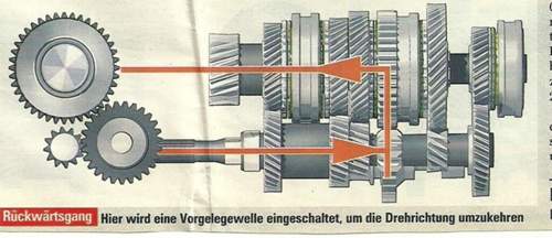 2-rueckwaertsgang