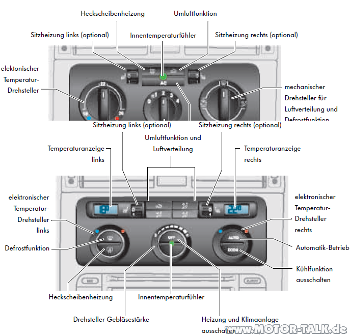 Caddy Roncalli Klimaanlage