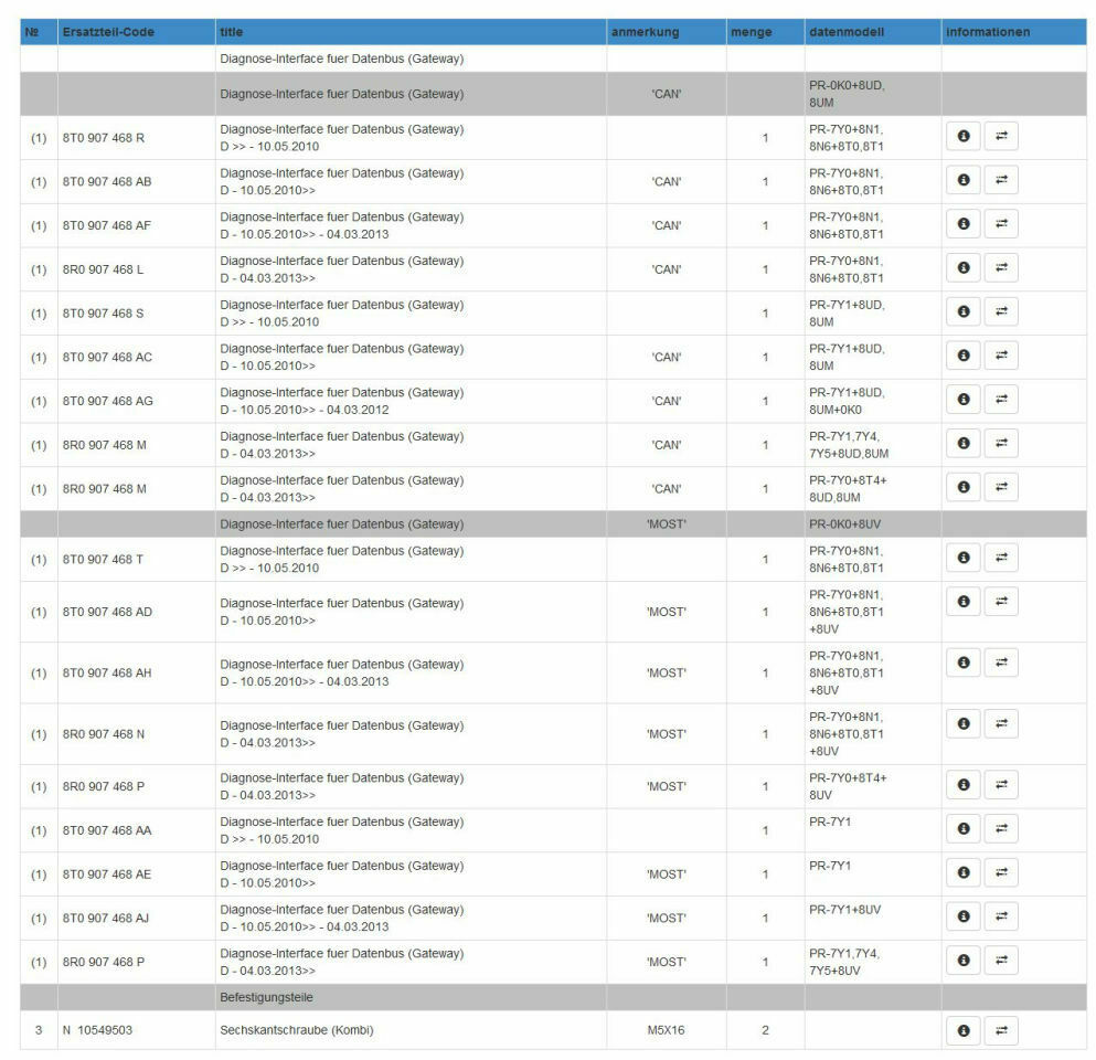 Can Gateway Tausch - was muss beachtet werden