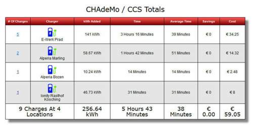 Teslafi-chademo-ccs