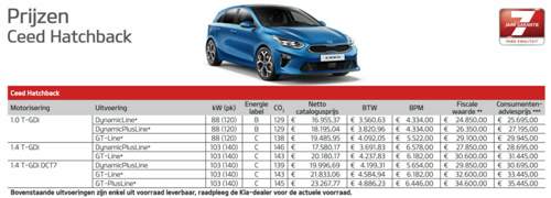 Kia-ceed-nl