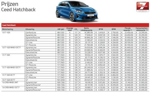 Kia-ceed-nl
