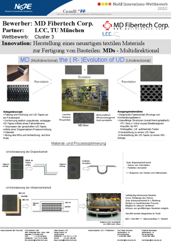 Mdfibertech