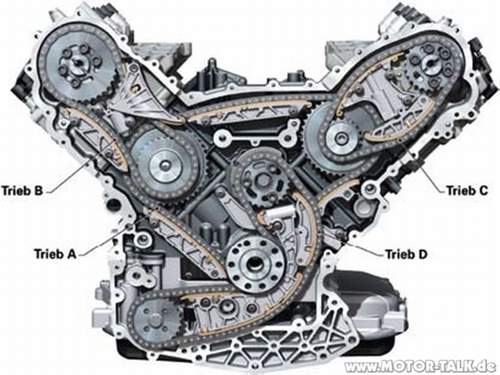 Steuerkette Audi V6 3Liter