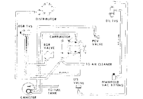 Vacuum hose diagram for 1977 L6
