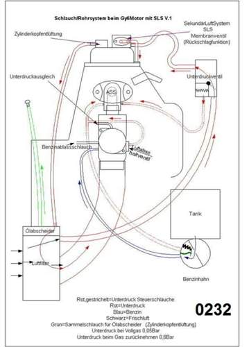 0232schlauchsystem-gy6mitsls-v1