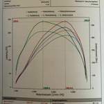 Diagramm