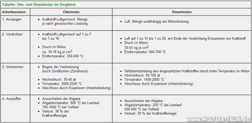 Vergleich-diesel-otto