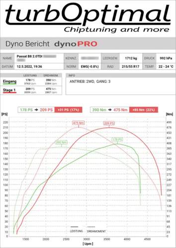 VW Passat B3 2.0TDI 190ps Diagramm