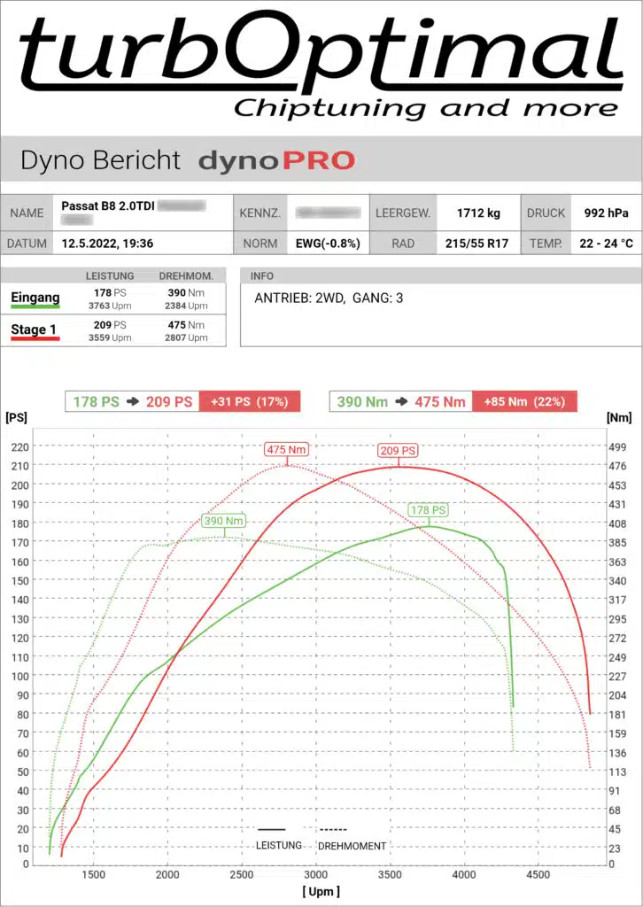 Chiptuning 2.0TDI (190 PS)