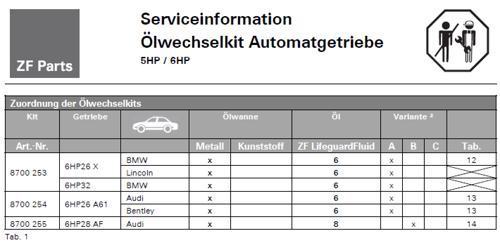 2015-08-13-11-00-46-zf-si-oelwechselkit-ablauf-de-pdf-geschuetzt-adobe-reader