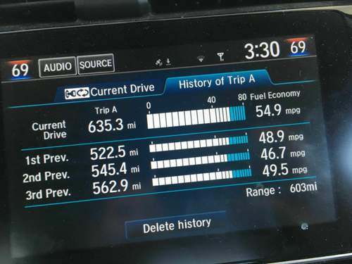Honda Civic 10 Hypermiling