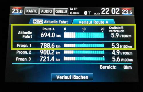 Honda Civic 1.5 Turbo CVT Verbrauch