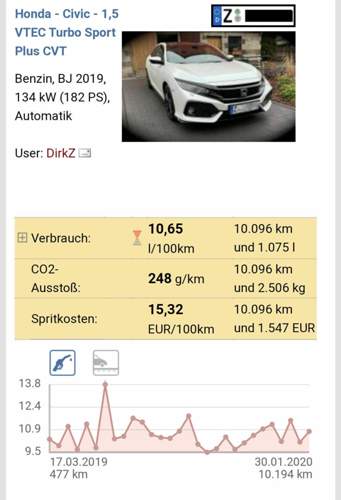 Honda Civic 10 VTEC Turbo Sport Plus CVT Spritverbrauch.jpg