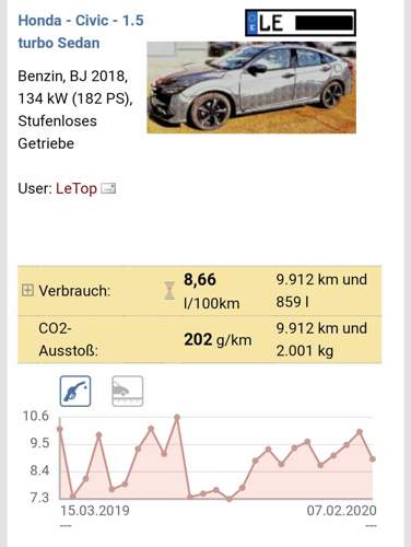 Honda Civic 10 1.5T Sedan Limousine CVT Verbrauch.jpg