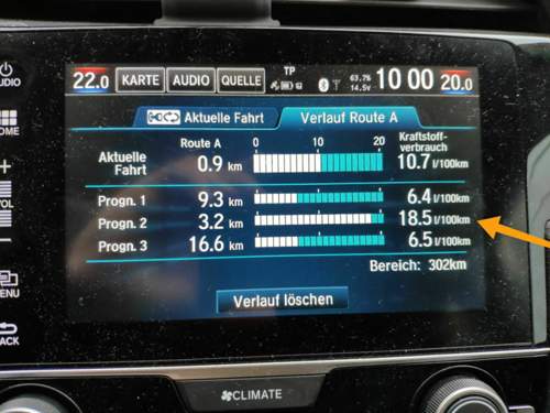 Honda Civic 10 1.5 CVT Verbrauch Stop Go