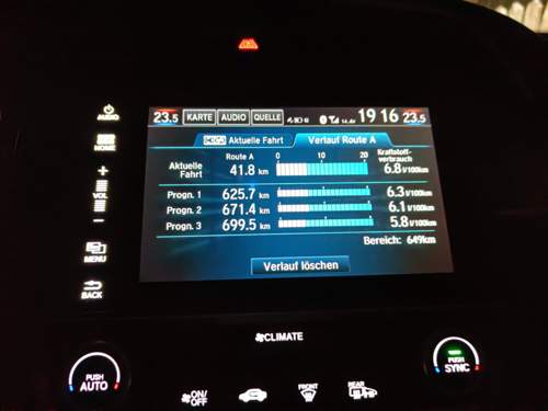 Verbrauch Honda Civic 1.5T CVT