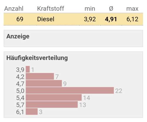 1.6 Dtec mit Handschaltung