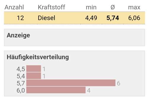 1.6 DTec mit Automatikgetriebe