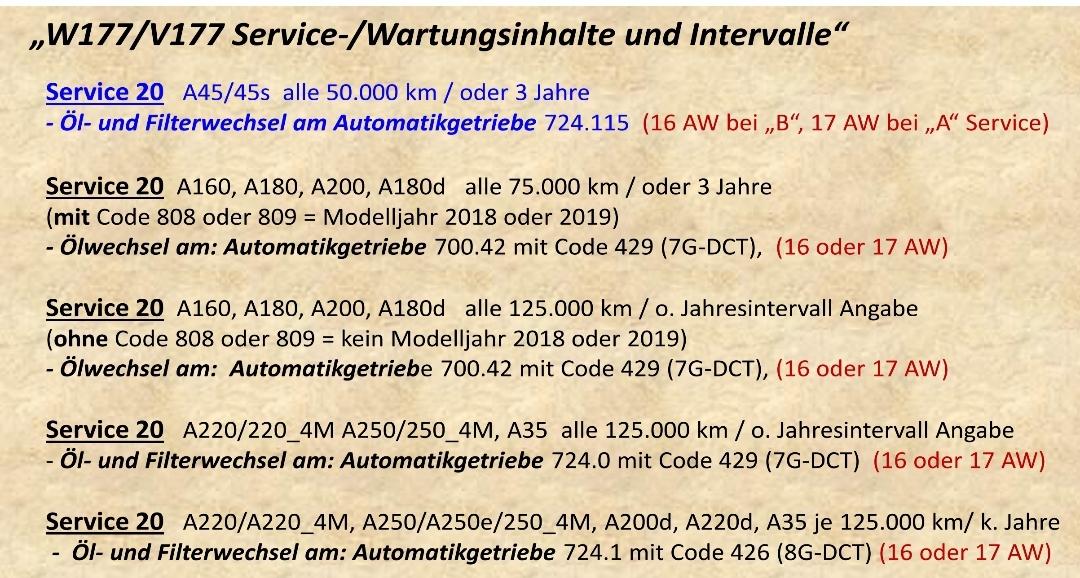 CLA 200d oder 220d 8DCT Getriebe anfällig / Service / Allgemein
