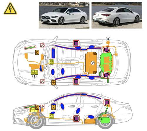 CLA 2020 Rettungskarte